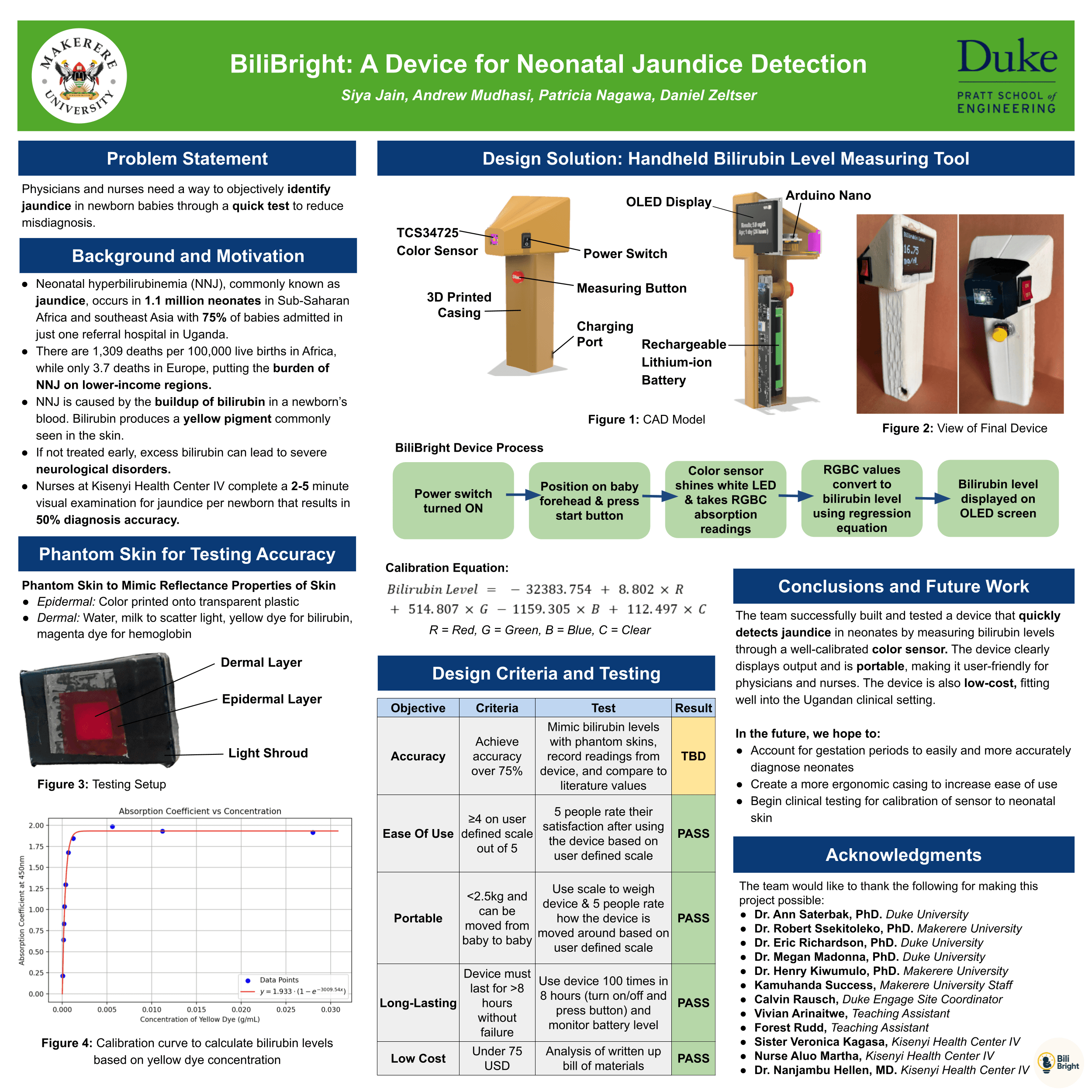 BiliBright research poster showing the device design, process, testing, and conclusions.